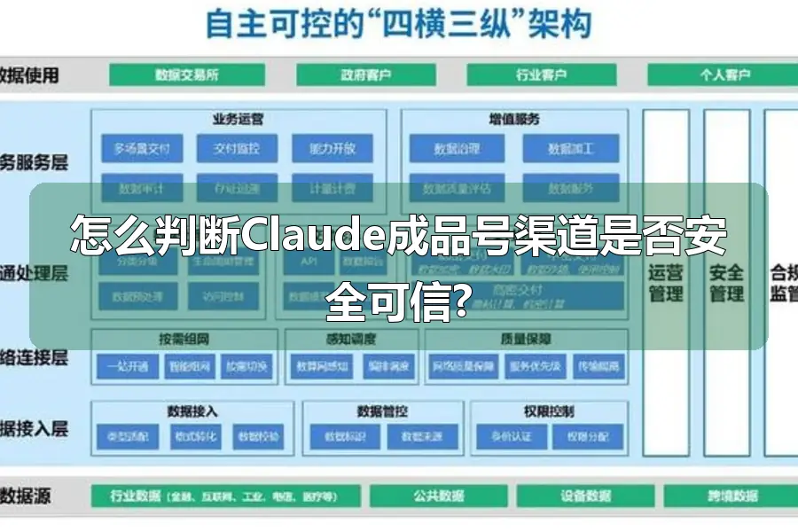 怎么判断Claude成品号渠道是否安全可信?